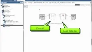 Secure and Available Application Services Through F5 BIG-IP, Cisco ASA and Cisco ACI