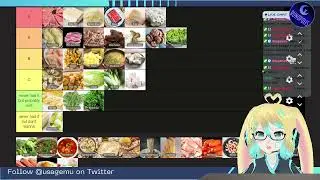 [Alina Usagemu] AMA: Food suggestions for low income humans?