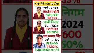 👉👉up board 10th class topper list, up board result 2025 || up board class 10th result 2025