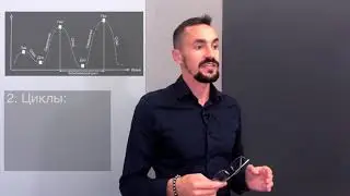 ТОП 3 способа, как правильно распознать ситуацию на рынке криптовалют  Технический анализ