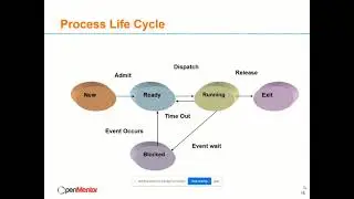 Unix Filesystem in Unix & Installation Application, Database Servers