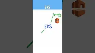 Benefits of Elastic Kubernetes Service EKS #aws #kubernetes