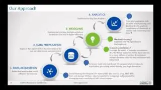 Faster Big Data Analytics with MongoDB