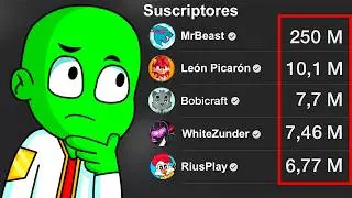Who is my most famous YouTube subscriber?
