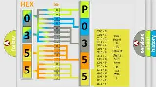 DTC Jeep P0355 Short Explanation