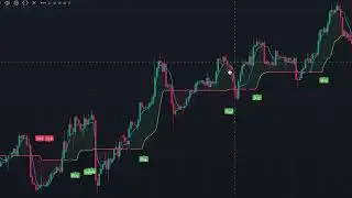 By Far The MOST ACCURATE Buy Sell Signal Indicator in TradingView with INSANE Win Rate !