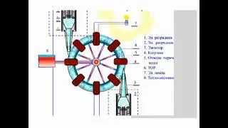 Энергетика будущего   тепло и электричество из воды!!!