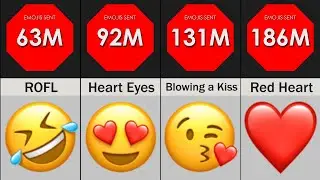 Comparison: Most Used Emojis