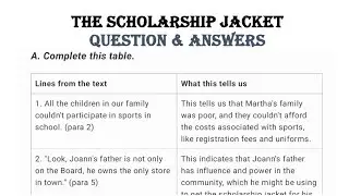 The Scholarship Jacket Gulmohar class 7 question and answers chapter 7