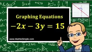 Graphing Equations in Standard Form | Expressions & Equations | Grade 8