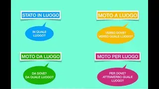 11 MAGGIO ANALISI LOGICA C  DI LUOGO