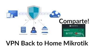 🔗 Conéctate desde Cualquier Lugar, comparte la VPN Back to Home de MikroTik a tus dispositivos 🚀