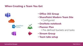 Teams Governance and Automation Teaser