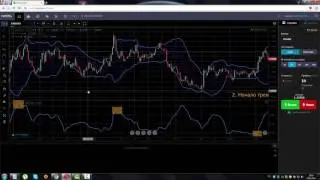 Индикатор Ширина полос Боллинджера (Bollinger Bands Width)
