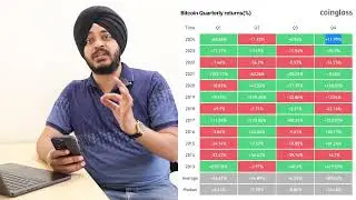 🔴BITCOIN जाएगा $84000 || BITCOIN का GOLDEN CROSS हो गया है अब होगी BULL RALLY START || BEST ALTCOINS