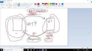 NodeJS/MySQL Comment Section (part 2) - HTTP Overview