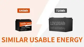 Small but Strong—Ampere Time 12V 50Ah Lithium lifepo4 battery