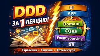 36. Domain Driven Design | ООП 2025