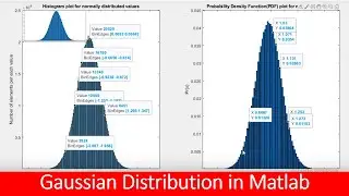gaussian distribution in Matlab tutorial