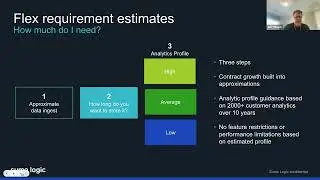 Rethinking Log Economics - Sumo Logic Customer Brown Bag - Sept 26th, 2024