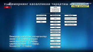 Вазир А.Шодмонов: "Бир беморнинг ўзи 50дан ортиқ соғлом кишига вирус юқтиришга ва 150га яқин одамни