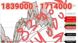 Hidden Secret Of Data • #banknifty Prediction for investment purpose
