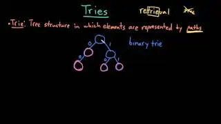 Advanced Data Structures: Tries