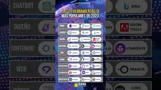 LAS 27 HERRAMIENTAS DE IA MAS POPULARES DE 2023
