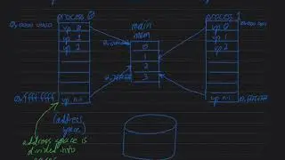 Comp Sys page 9