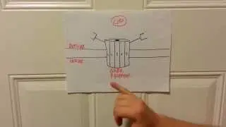 How Xanax (Alprazolam) Works -- The GABA Complex