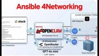Ansible Automation for Networking automating OpenClaw and Cisco Switches with Ansible AAP Demo