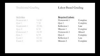 Labor Based Grading Intro