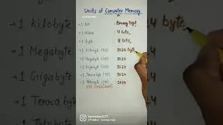 Computer Memory Units | Basic Idea 