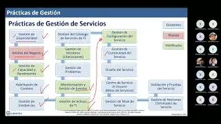 202301 34V ITIL 4 0 FOUNDATION 20230130 204300 Grabación de la reunión