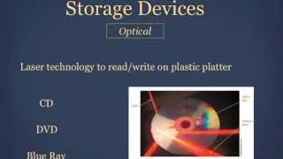 Computers & Computer Components - Storage Devices