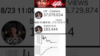 UR Cristiano Ronaldo - Fastest Growing Channel on YouTube! 🔥🔥📈  #cristianoronaldo #siuuuuu #shorts