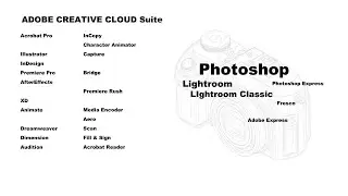 Photoshop 00C - Photoshop and the Creative Cloud Suite