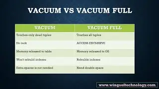 PostgreSQL VACUUM, VACUUM FULL And ANALYZE Explanation With Demo | VACUUM vs VACUUM FULL