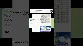 Что меняется по мере перехода в следующие классы?