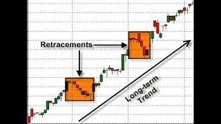 Understanding Retracements & Reversals For Interpreting Price Movement