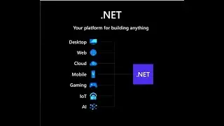 .NET technologies