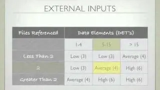 6. Complexity External Inputs