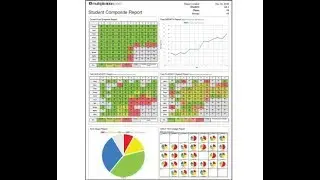 Student Composite Reports - Multiplication.com