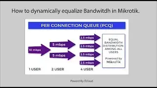 Mikrotik -  PCQ Bandwidth Management ( dynamically equalize bandwidth for all users)