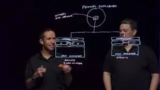 Understanding vSAN 2 Node Clusters
