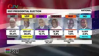 QTV DECISION 2021 PT8