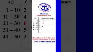 Cumulative Frequency 