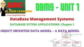OBJECT ORIENTED DATA MODEL