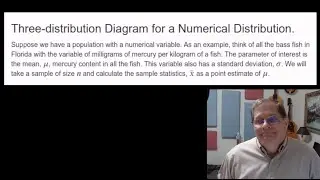 The Three-distribution Diagram for Numerical Distributions