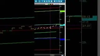 altıns1  #gold #trading